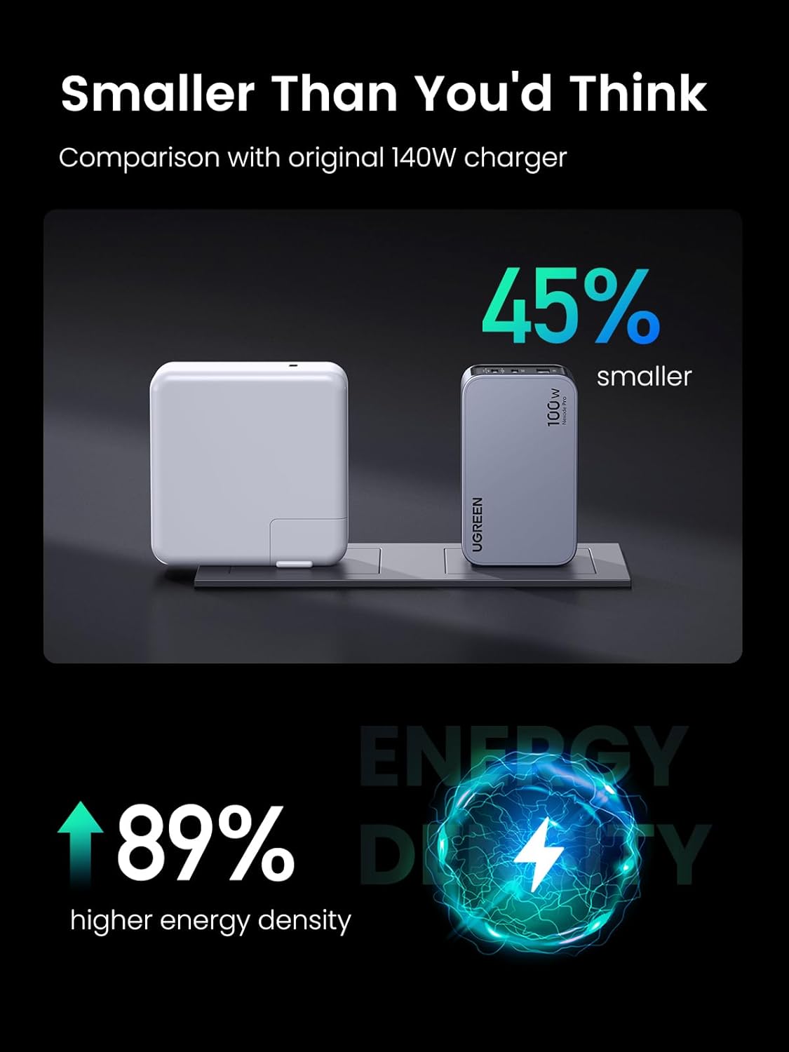 UGREEN X757 Nexode Pro USB-C Cable Network Charger UGREEN X757 Nexode Pro, 100W, 3A, 1 x USB-A - 2 x USB-C, Grey 
