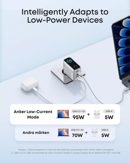 Φορτιστής Δικτύου με Καλώδιο USB-C Anker Smart Display, 100W, 5A, 1 x USB-A - 2 x USB-C, Ασημί B121BG41
