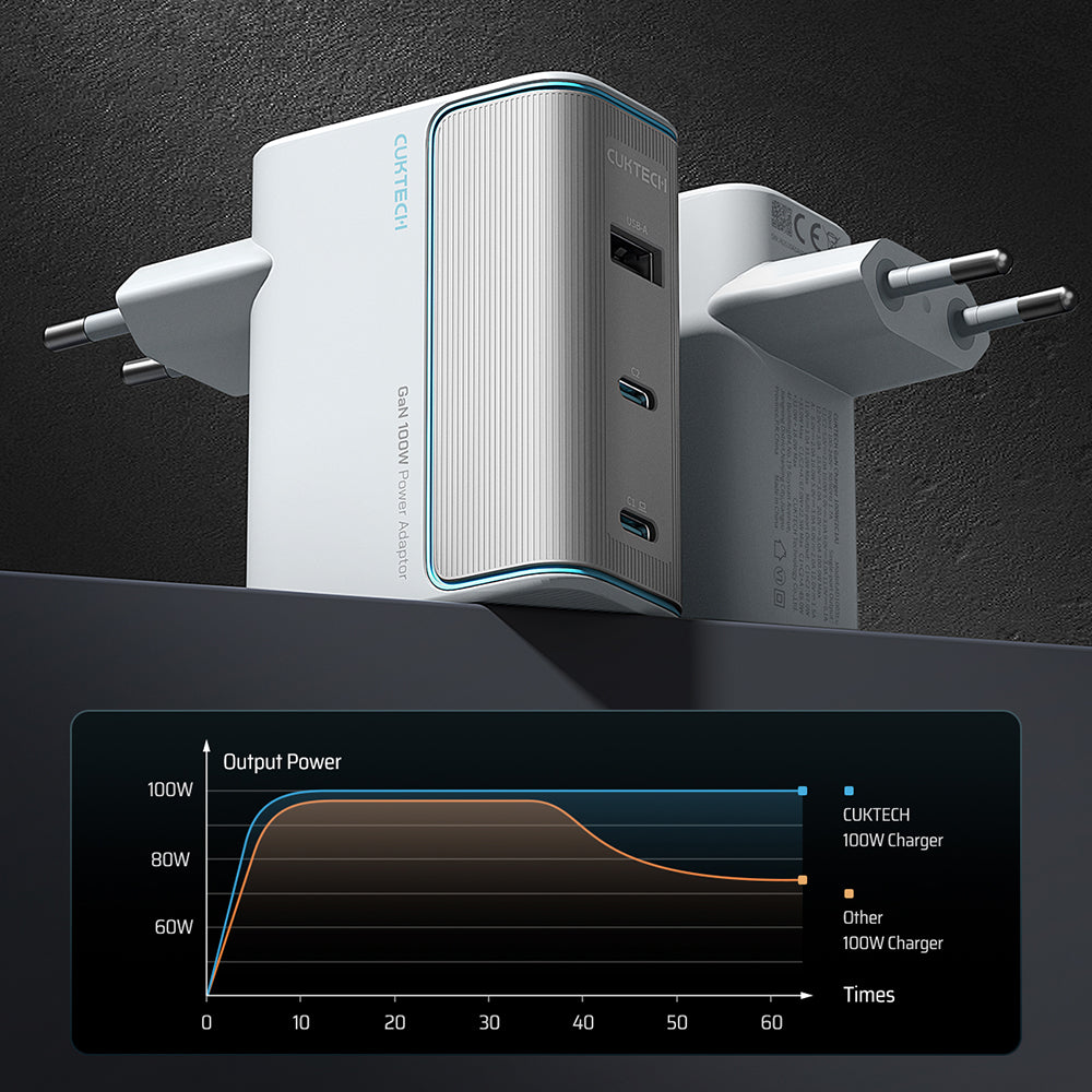 Φορτιστής Δικτύου με Καλώδιο USB-C Cuktech, 100W, 5A, 1 x USB-A - 2 x USB-C, Λευκό CKAD1003EUGW