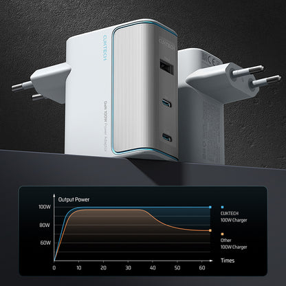 Φορτιστής Δικτύου με Καλώδιο USB-C Cuktech, 100W, 5A, 1 x USB-A - 2 x USB-C, Λευκό CKAD1003EUGW
