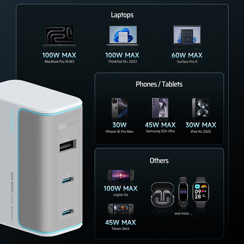 Φορτιστής Δικτύου με Καλώδιο USB-C Cuktech, 100W, 5A, 1 x USB-A - 2 x USB-C, Λευκό CKAD1003EUGW
