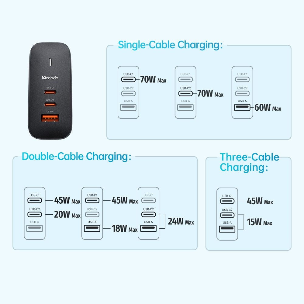 Φορτιστής Δικτύου με Καλώδιο USB-C McDodo CH-8442 Mecha Travel, 65W, 5A, 1 x USB-A - 2 x USB-C, Μαύρο