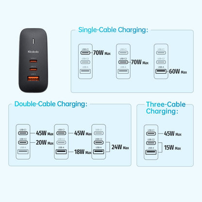Φορτιστής Δικτύου με Καλώδιο USB-C McDodo CH-8442 Mecha Travel, 65W, 5A, 1 x USB-A - 2 x USB-C, Μαύρο