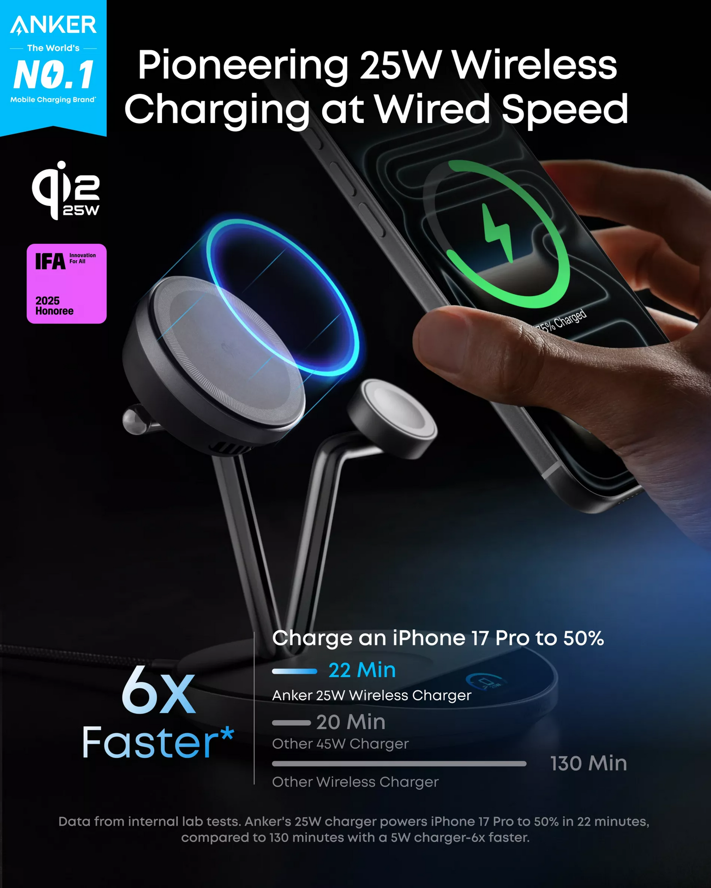 Φορτιστής Δικτύου Ασύρματος Anker Prime MagGo AirCool 3in1, 25W, Μαύρο B25X7G11