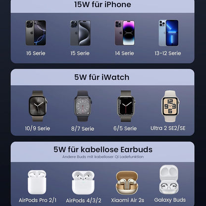 Φορτιστής Δικτύου Ασύρματος UGREEN W707 3σε1, 25W, 1.67A, Γκρι