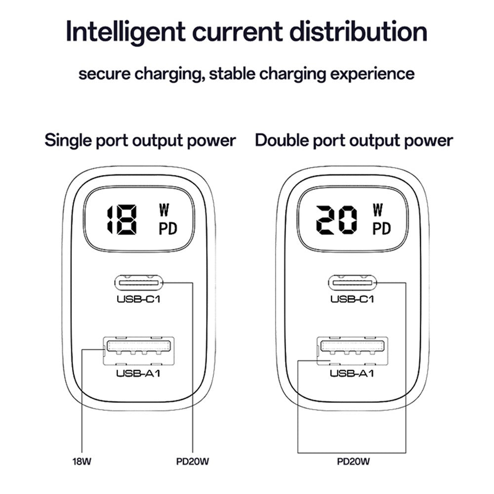 Φορτιστής Δικτύου Yesido YC68, Οθόνη 20W, 3A, 1 x USB-A - 1 x USB-C, Μαύρο