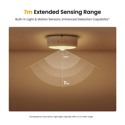 Λάμπα Led Φώτα Νυχτός Yeelight Polaris 2, Αισθητήρας, Λευκή YLYYD-0024