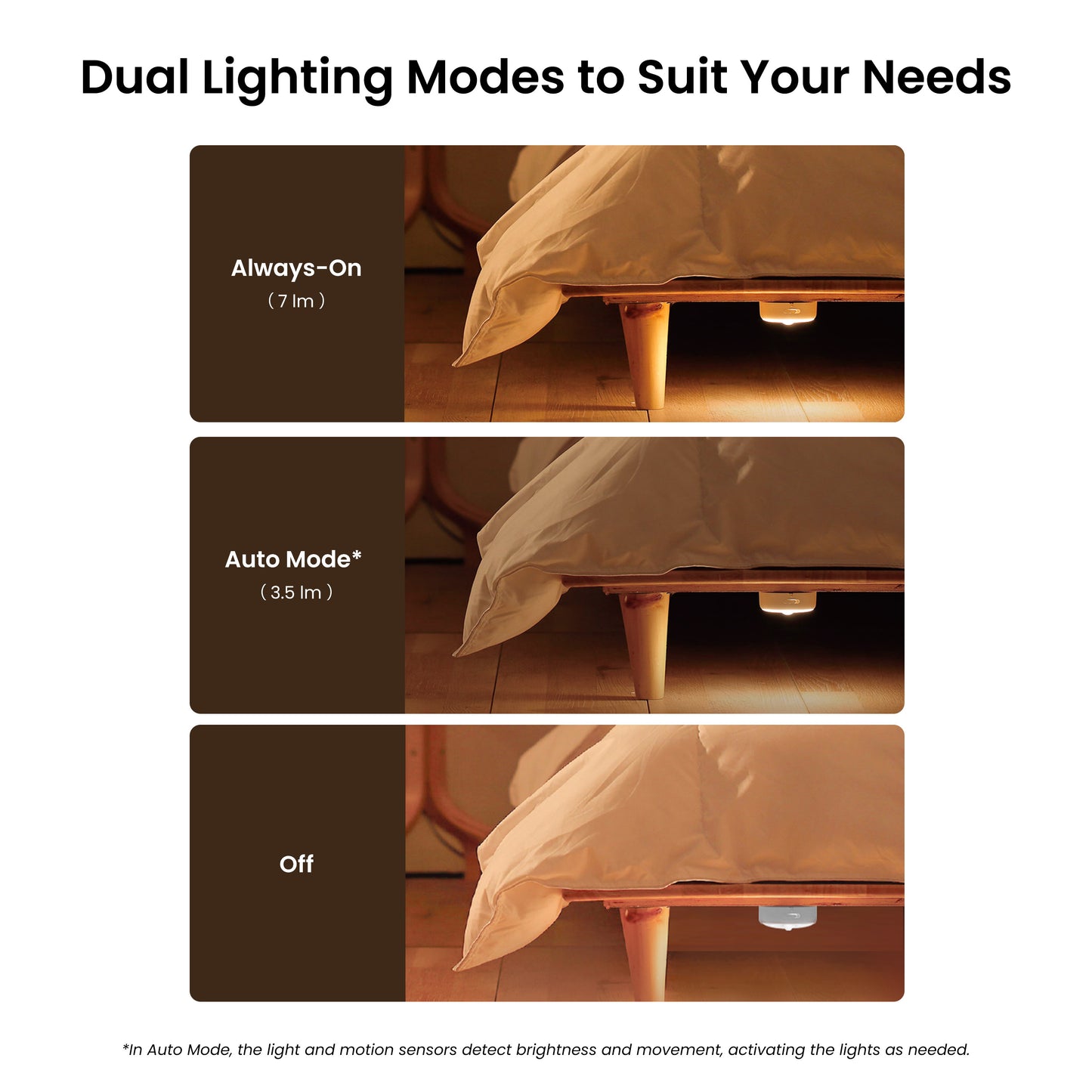 Λάμπα Led Φώτα Νυχτός Yeelight Polaris 2, Αισθητήρας, Λευκή YLYYD-0024