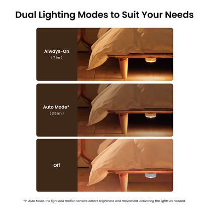 Λάμπα Led Φώτα Νυχτός Yeelight Polaris 2, Αισθητήρας, Λευκή YLYYD-0024