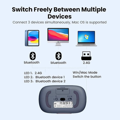 Mouse Wireless UGREEN MU102 FUN+, 4000DPI, BT / Wi-Fi, Μπλε