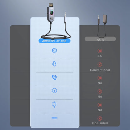 Δέκτης Bluetooth Joyroom JR-CB6
