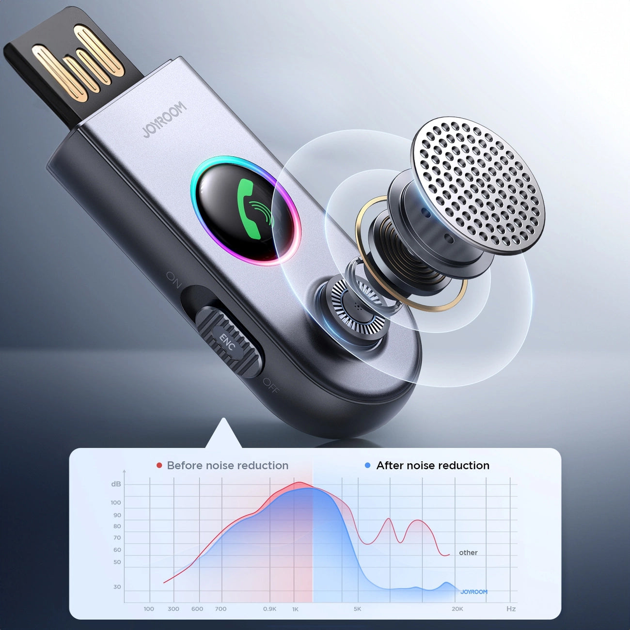 Δέκτης Bluetooth Joyroom JR-CB6