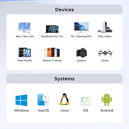 Solid State Drive (SSD Εξωτερικός) UGREEN 35270, 1TB, Γκρι