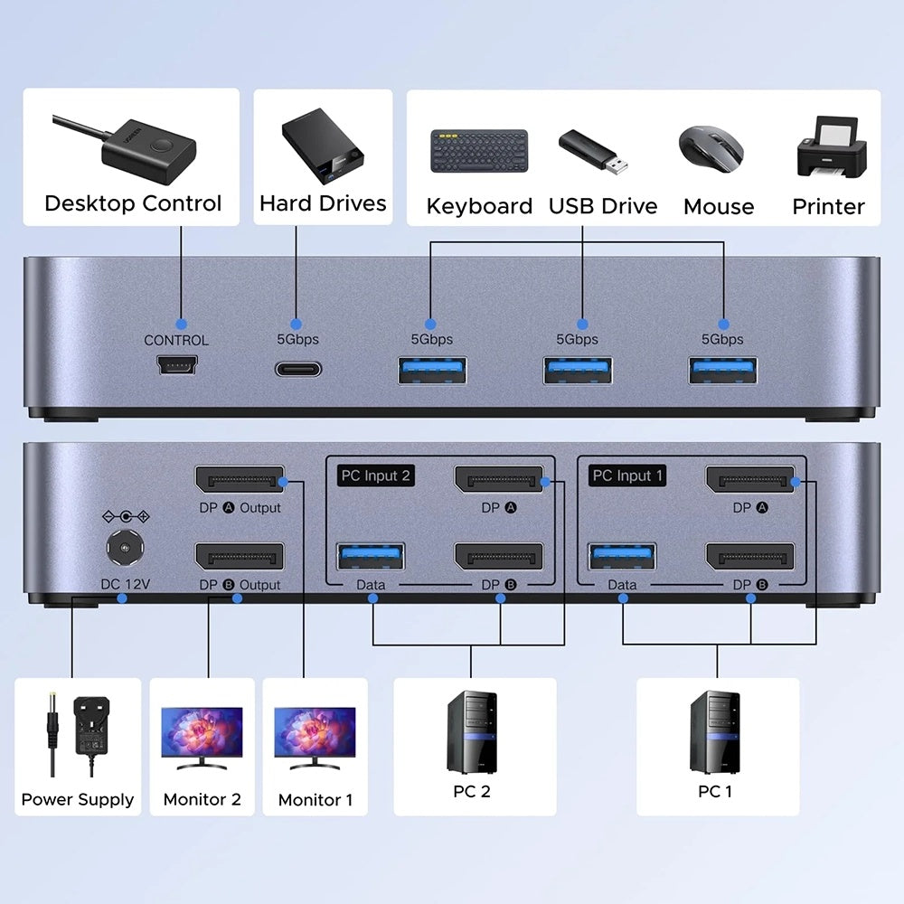 Switch Video DisplayPort UGREEN AK700 (55851), Γκρι