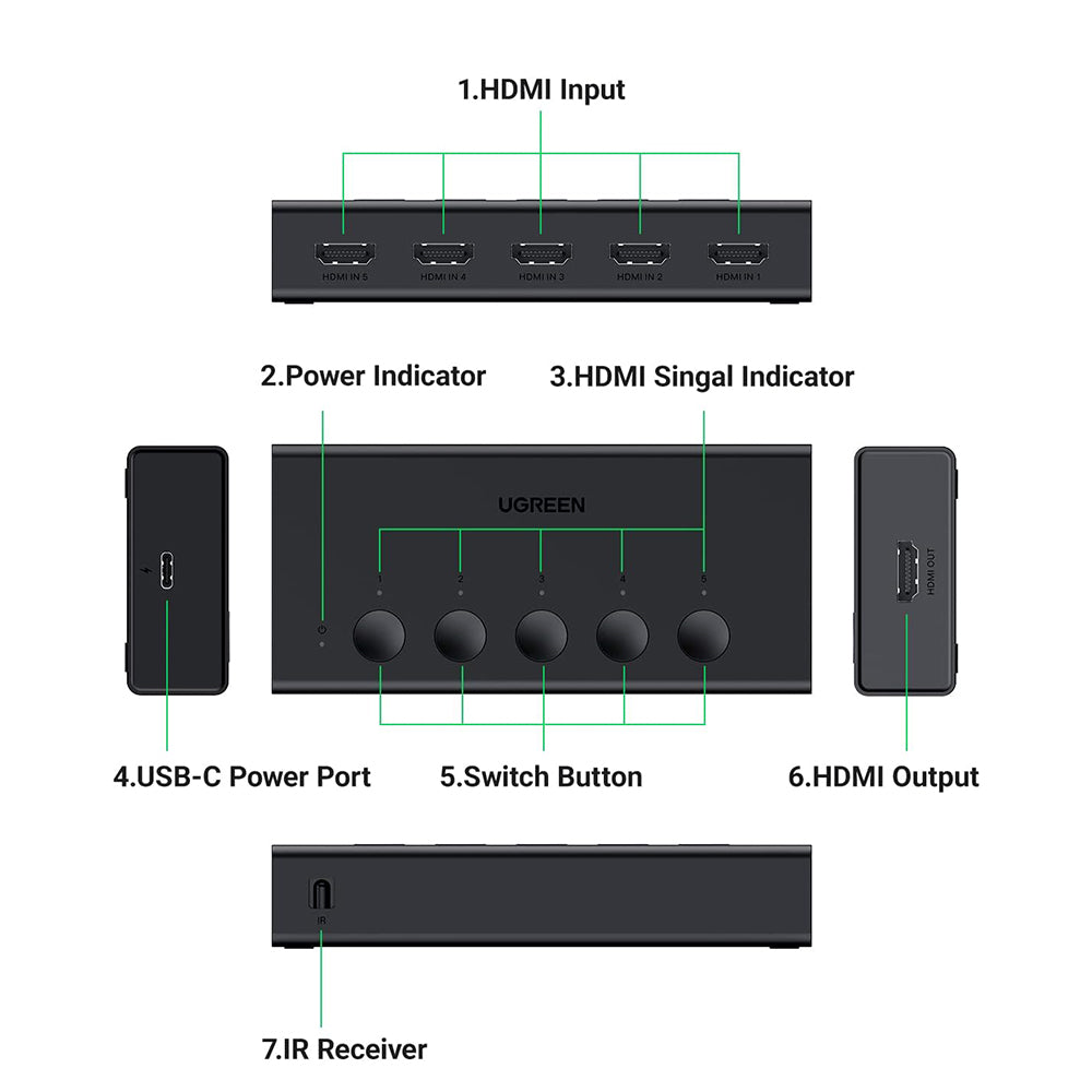 Switch Video HDMI UGREEN CM568 (90512), Μαύρο