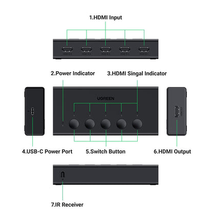 Switch Video HDMI UGREEN CM568 (90512), Μαύρο