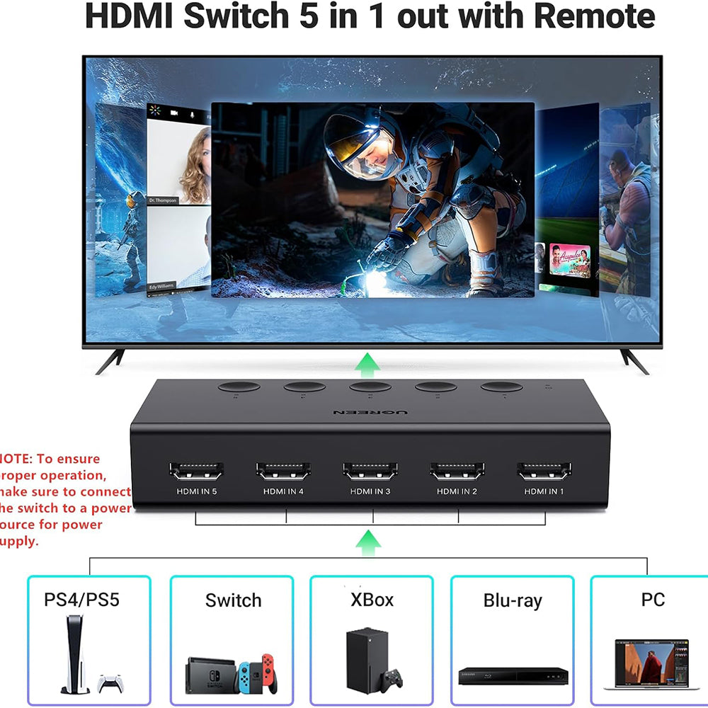 Switch Video HDMI UGREEN CM568 (90512), Μαύρο