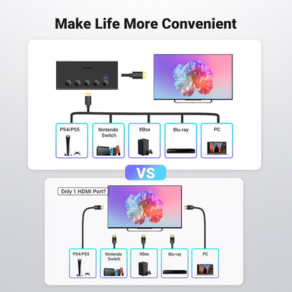Switch Video HDMI UGREEN CM568 (90512), Μαύρο