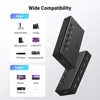 Switch Video HDMI UGREEN CM568 (90512), Μαύρο