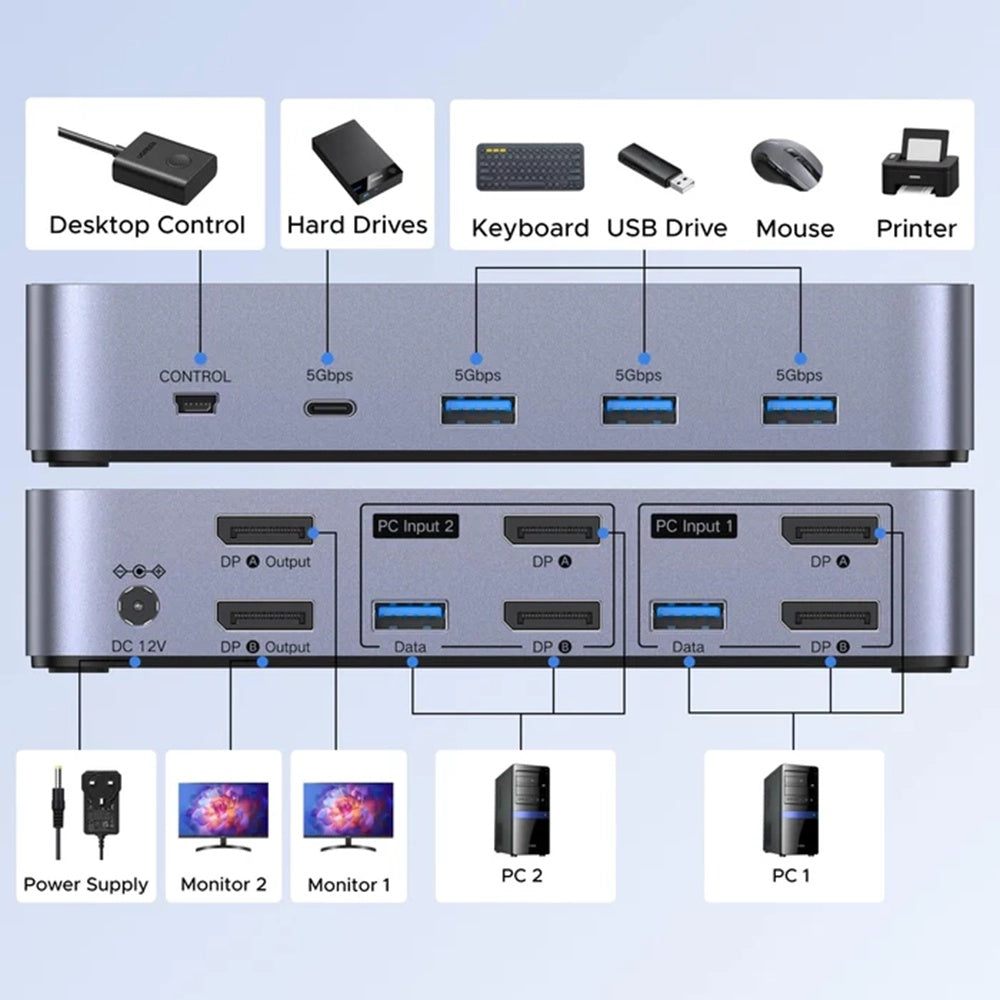 Switch Video DisplayPort UGREEN CM695 (25962), Μαύρο