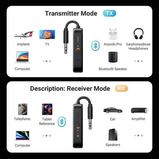 Πομπός / Δέκτης Bluetooth UGREEN CM672